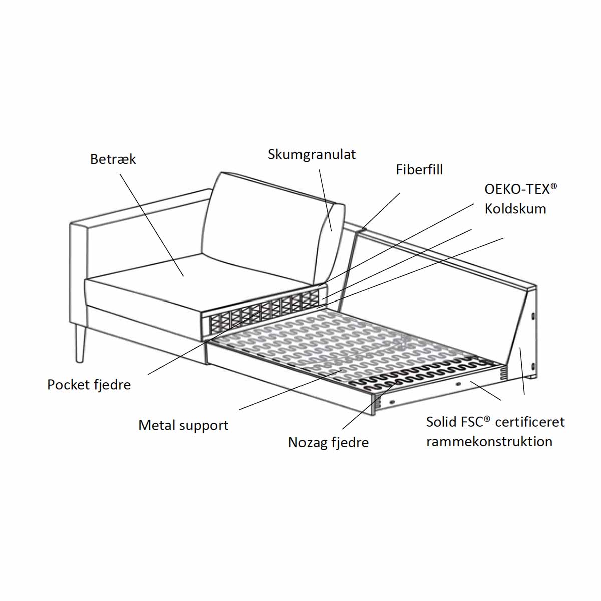 Nabbe U-Sofa - Vælg Farve og Opstilling