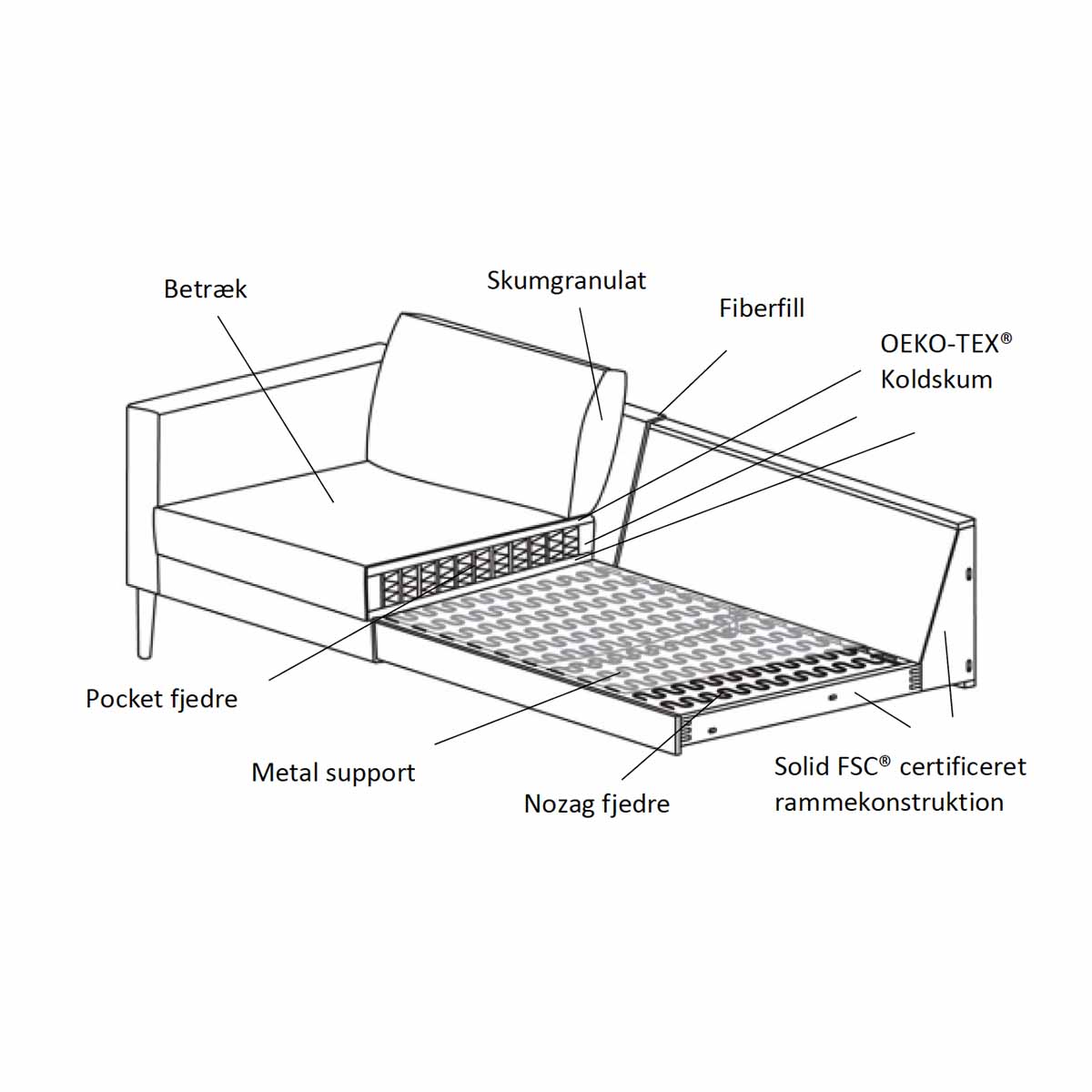 Nabbe Chaiselong Sofa - Vælg Farve og Opstilling